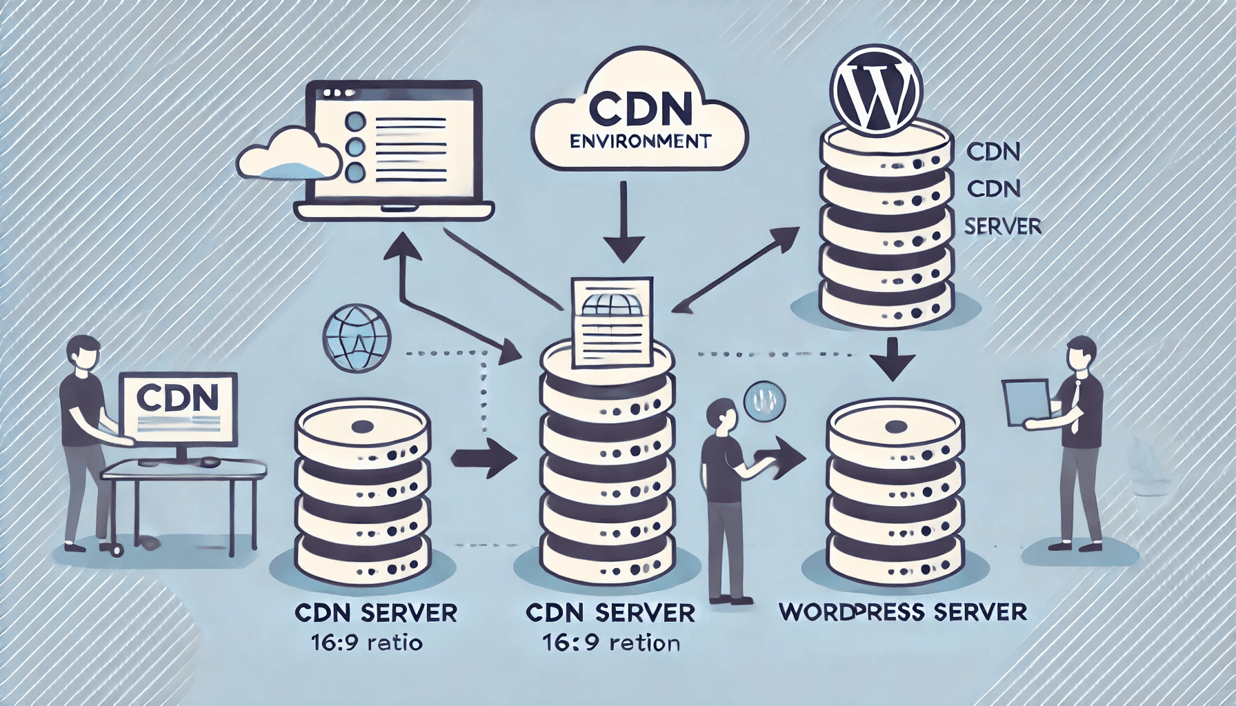 レンサバだけでCDN環境を作って負荷分散してみるテスト